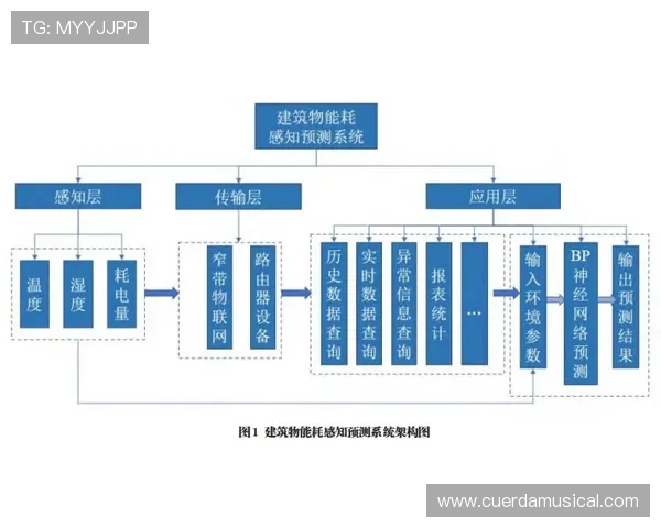 结合实际案例分析wpk技术在现代信息系统中的应用效果